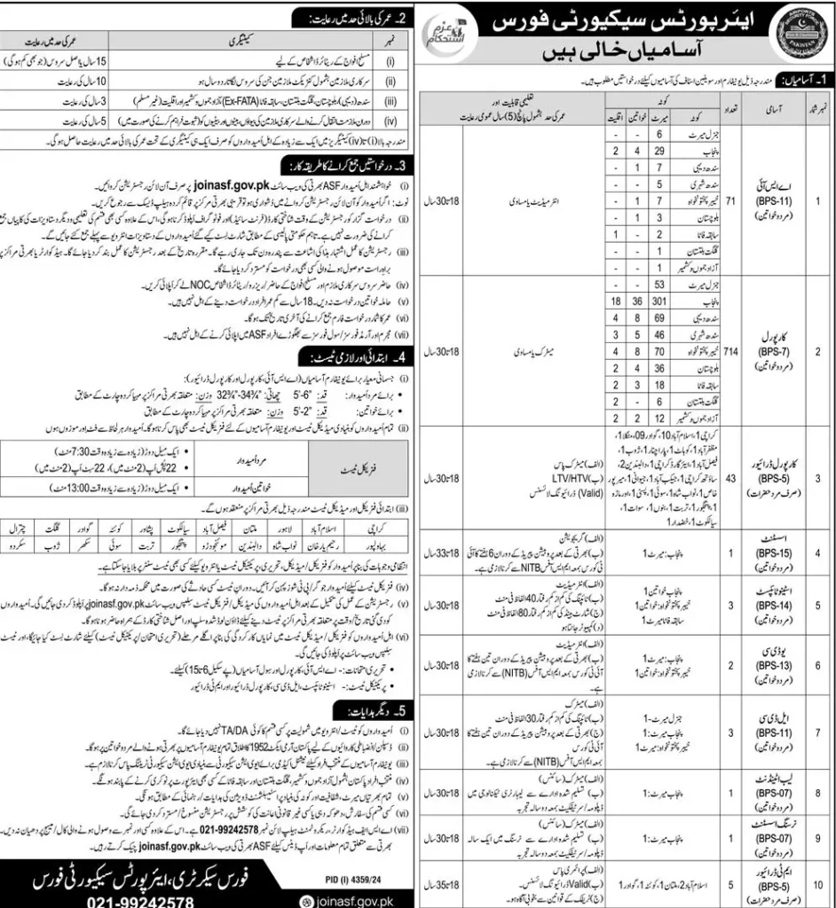 Opportunity to Join ASF Latest ASF Jobs 2025 2 Airport Security Force latest ASF Jobs advertisement image