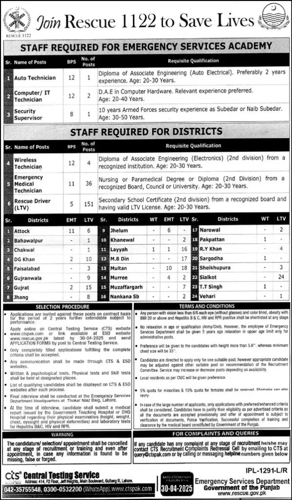 Latest Rescue 1122 Jobs online apply 2025 2 Rescue 1122 Jobs 2025 latest advertisement image